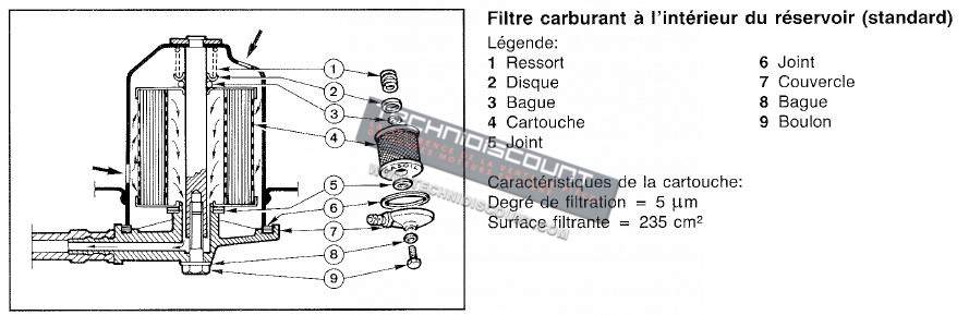 Kit Filtre Gasoil 6LD260 6LD325 6LD360 6LD400 6LD435 LOMBARDINI 3730028