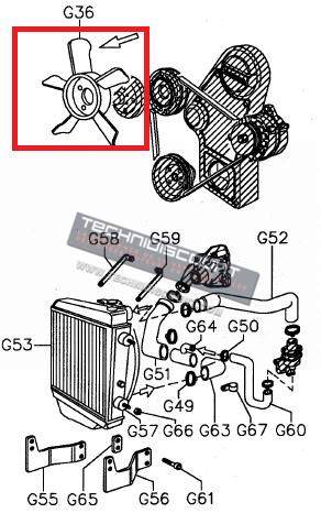 Helice LDW502 LDW602 FOCS LOMBARDINI aspiration Ø280 (9718235 / 9718331) [aspirante]