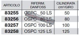 Orbitrol de direction hydraulique type LS - Danfoss OSPC50LS - OSPC80LS - OSPC100LS - OSPC125LS