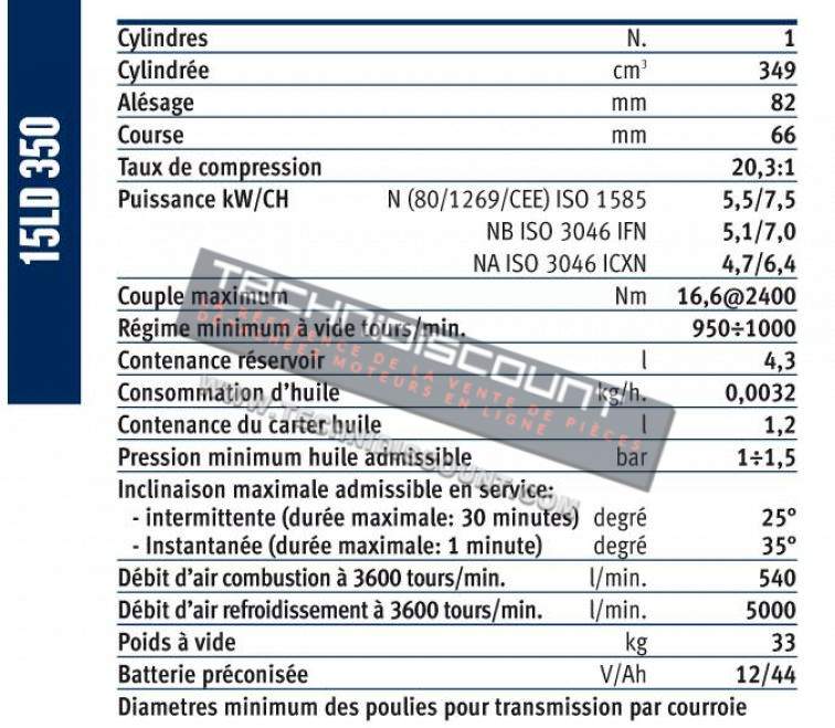 Moteur LOMBARDINI 15LD350 / KOHLER KD350