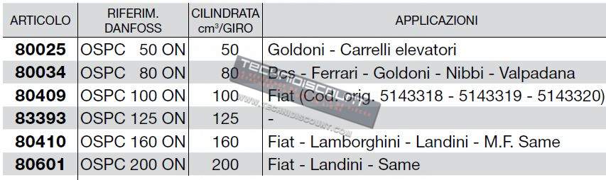 Orbitrols de direction CERMAG / DANFOSS OSPC 50 ON - OSPC 80 ON - OSPC 100 ON - OSPC 1125 ON - OSPC 160 ON - OSPC 200 ON - Goldoni, Carelli, BCS, Ferrari, Nibbi, Valpadana, Fiat (5143318 - 5143319 - 5143320), Lamborghini, SAME, Landini ...