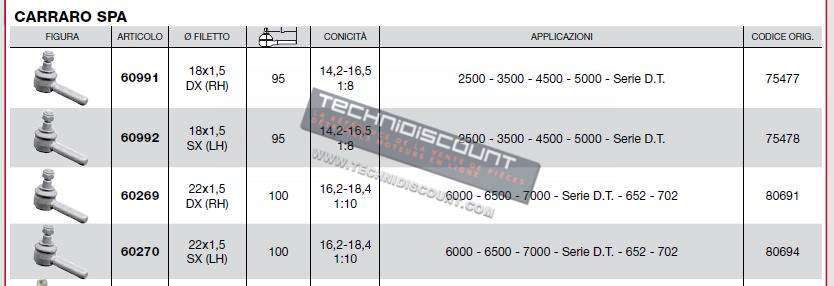 Rotule de direction CARRARO SPA2500 - 3500 - 4500 - 5000 - Serie D.T. 6000 - 6500 - 7000 - Serie D.T. - 652 - 702 - CARRARO 75477 / 75478 / 80691 / 80694