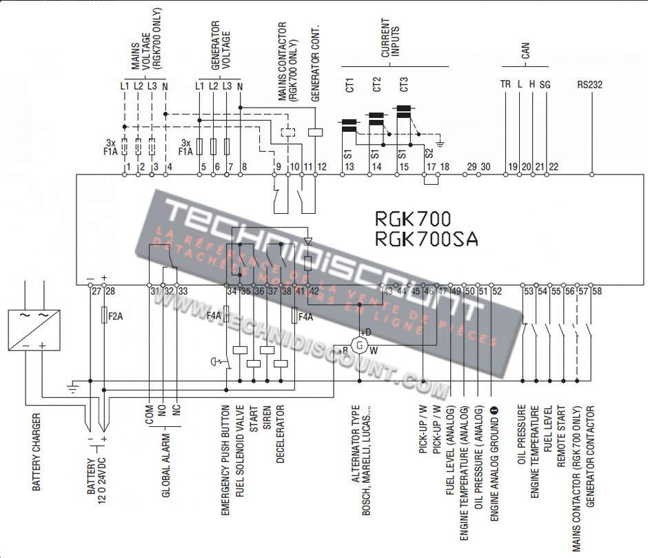 RGK700 LOVATO - Automate controle groupe électrogène lovato rgk700 - lovato rgk 700 / EAN13 : 8013975192146 / HS Code : 85389091