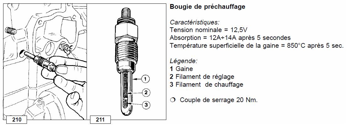 Ou Se Trouve Les Bougies De Prechauffage Sur Moteur Focs